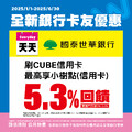 天天刷CUBE信用卡，最高享小數點 5.3% 回饋
