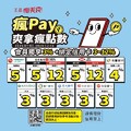 2025/7/1-2025/12/31，瘋Pay綁定指定信用卡最高可享15%回饋