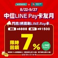 刷中信LINE Pay卡週五滿888、週六滿1500最高回饋 7% LINE POINT