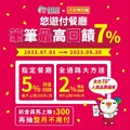 來三商巧福使用悠遊付筆筆消費享5%現金回饋，每月每戶上限200元