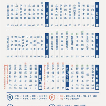 【龜記茗品】2025年最新菜單、價目表、價格 - 找優惠