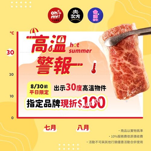 週一至週五來店憑 氣溫30度以上物品，爽吃燒肉享現折$100