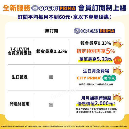 訂閱OPEN!PRIMA專屬優惠，一年竟然可享價值$20,000超值優惠