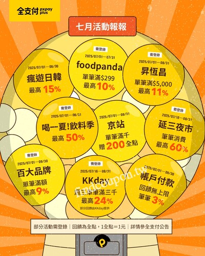 眾多新品牌上線囉～吃喝玩樂通通有，最高回饋還到𝟲𝟬%