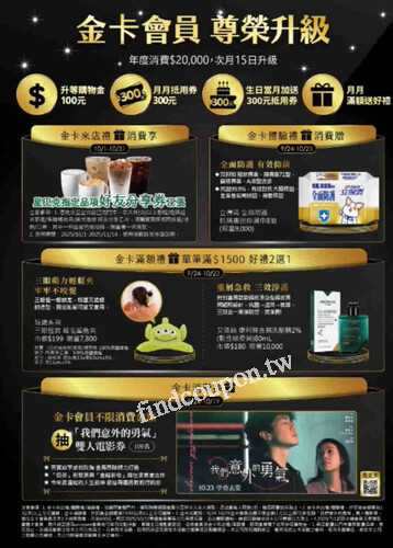 臉部保養消費滿$500享88折，折扣後滿$1000送$200現金折價券