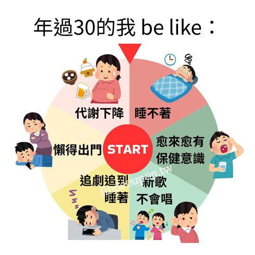 日用品 / 寵物食品 / 功能性保健食品持福利卡單筆滿1000 現折100