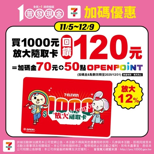 7-ELEVEN限時加碼優惠開跑，買1000元放大隨取卡 回饋120元