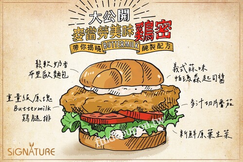 完成指定動作，抽蕈菇安格斯牛肉堡+熱經典那堤中好禮即享券乙張